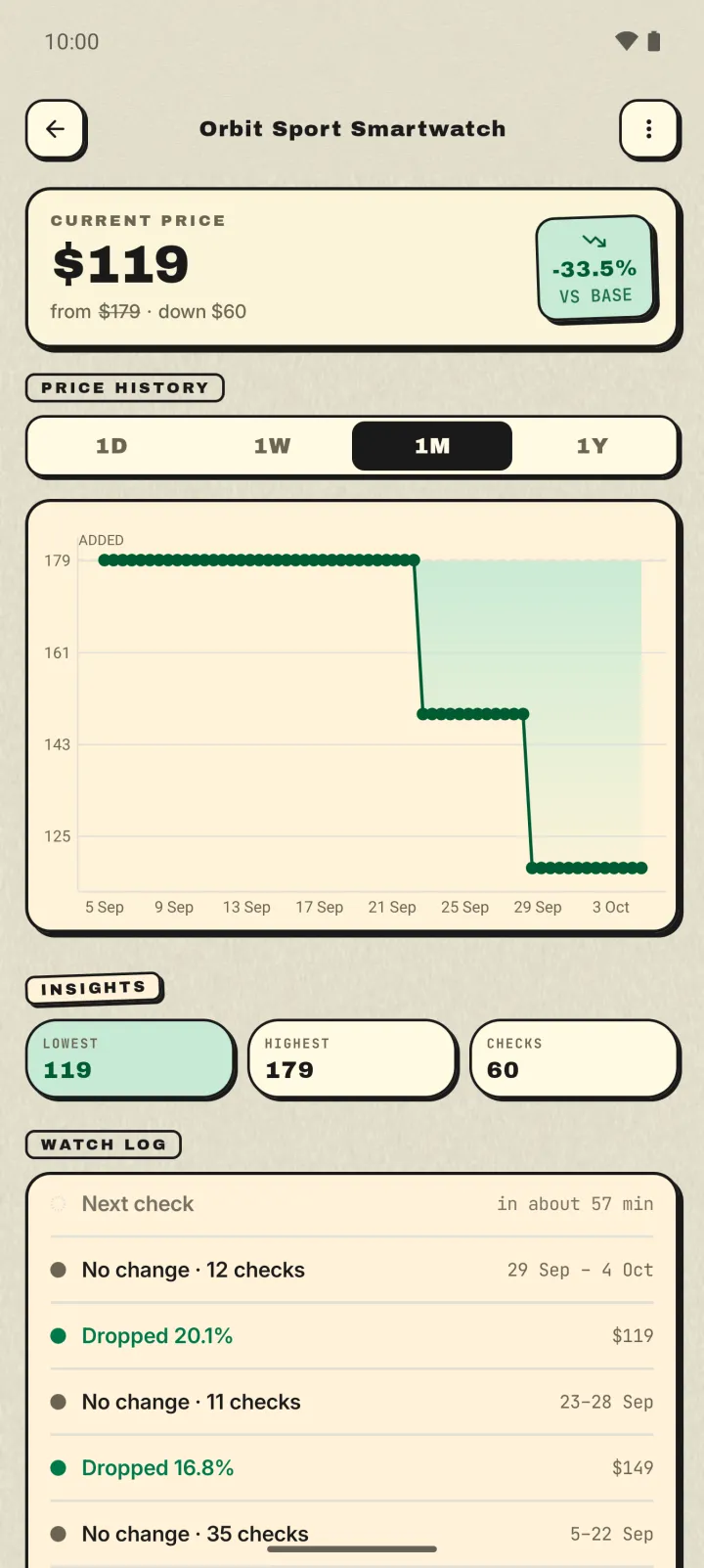 Droplert price history screen showing a product's price over time, with the highest and lowest price marked